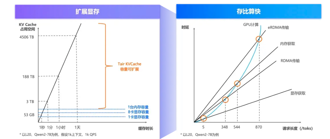 正收益点